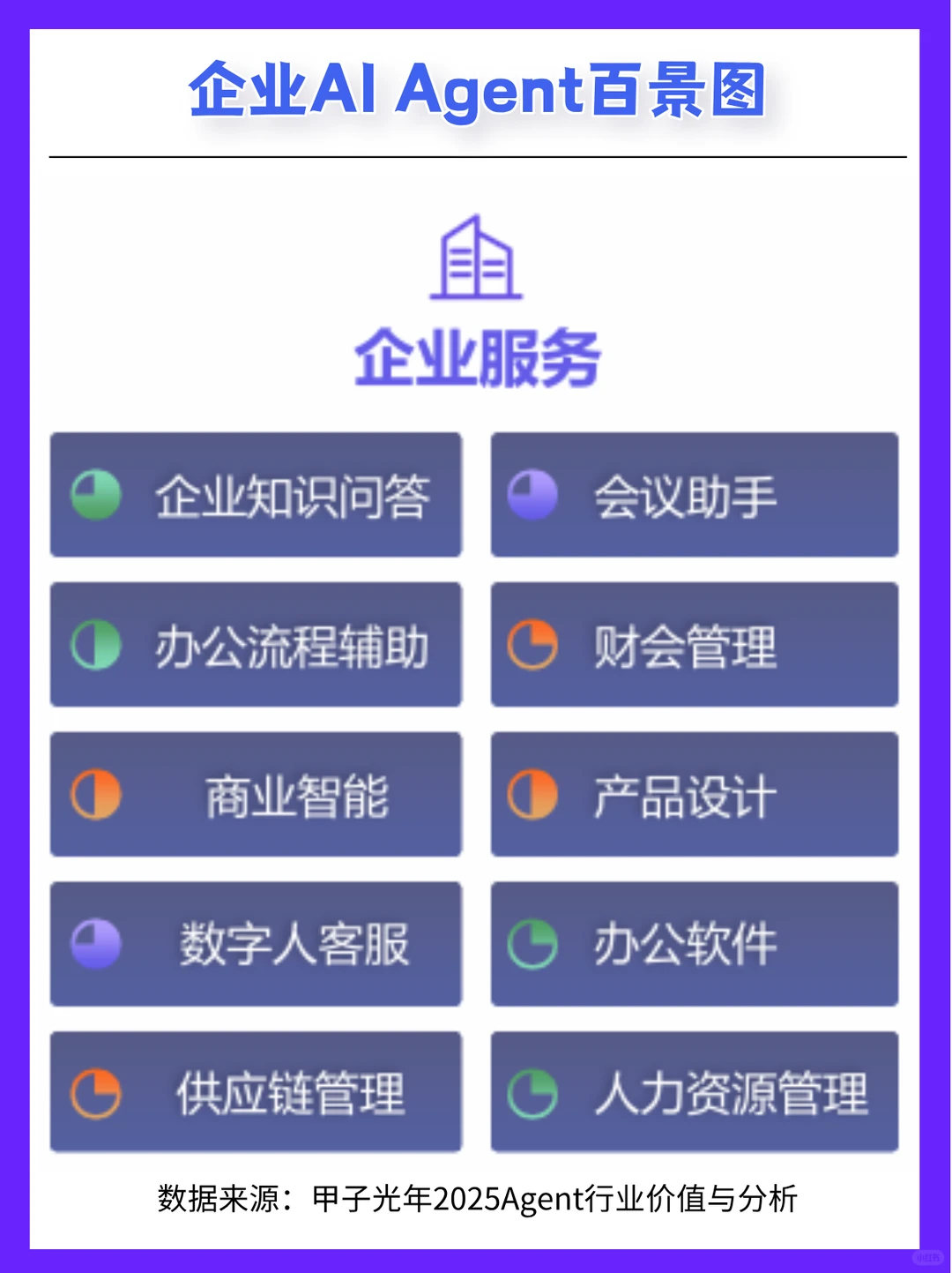 甲子光年2025报告| 企业AI Agent百景图