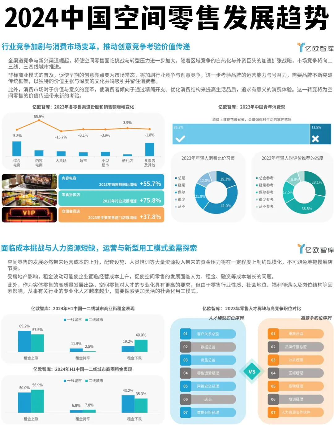 ?空间零售|商业空间的下一个level