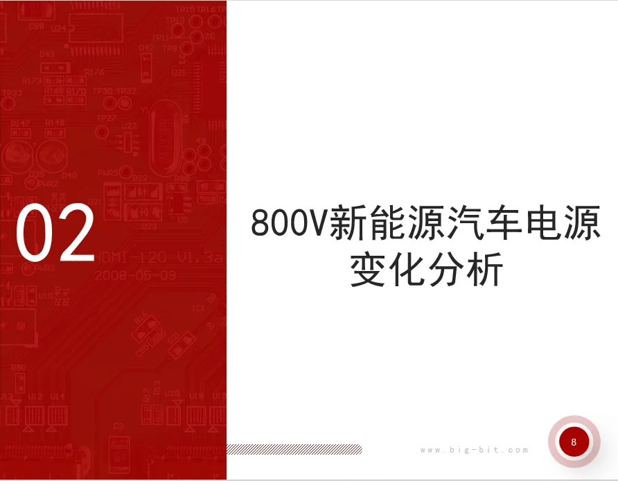 800V新能源汽车电源及器件市场发展分析