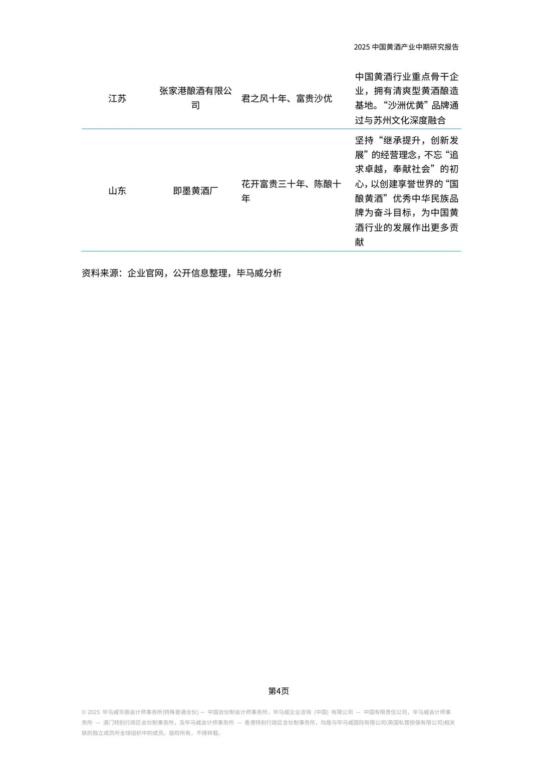 2025年中国黄酒产业中期研究报告