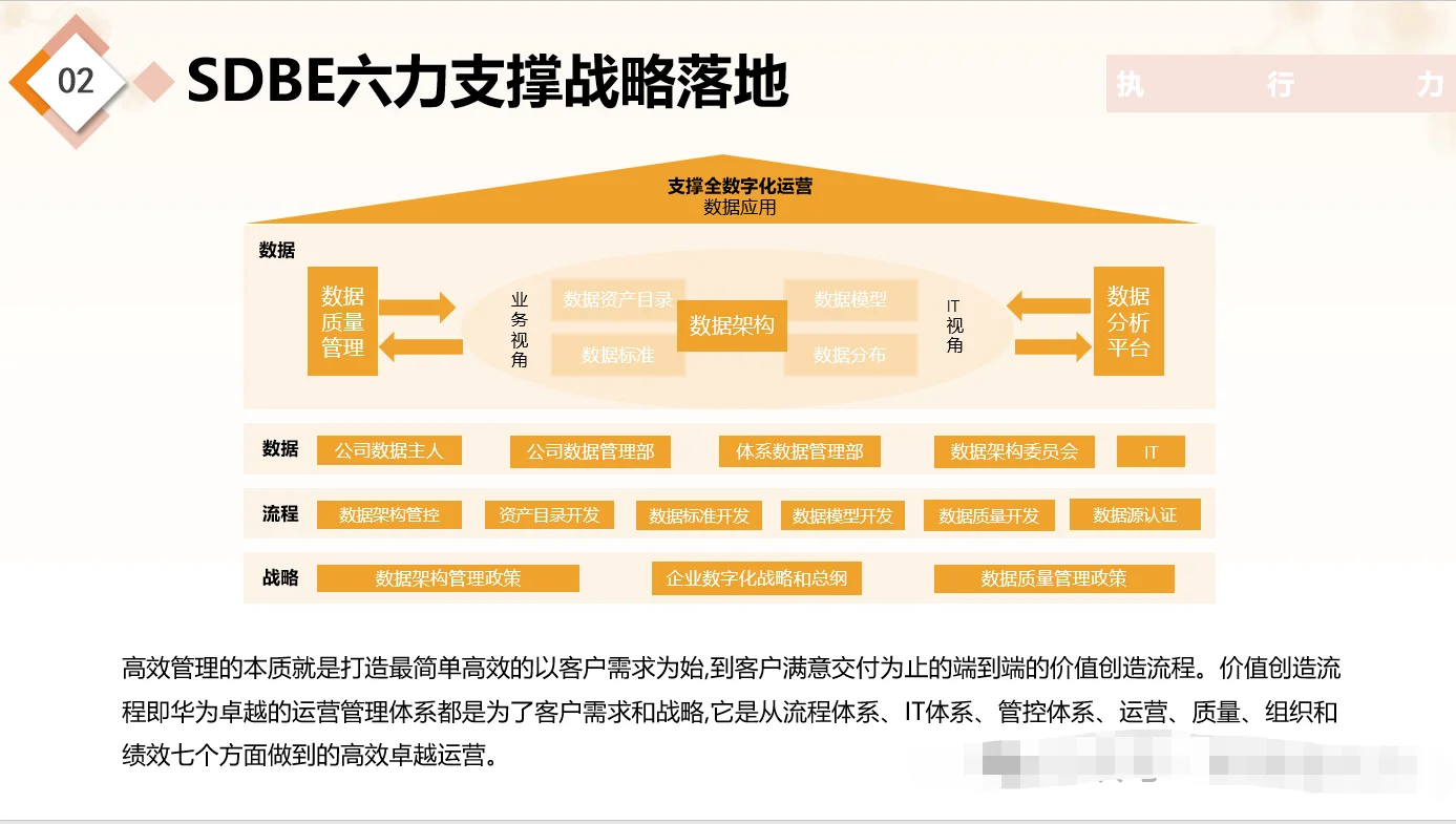 【战略规划】华为战略与洞察 SDBE