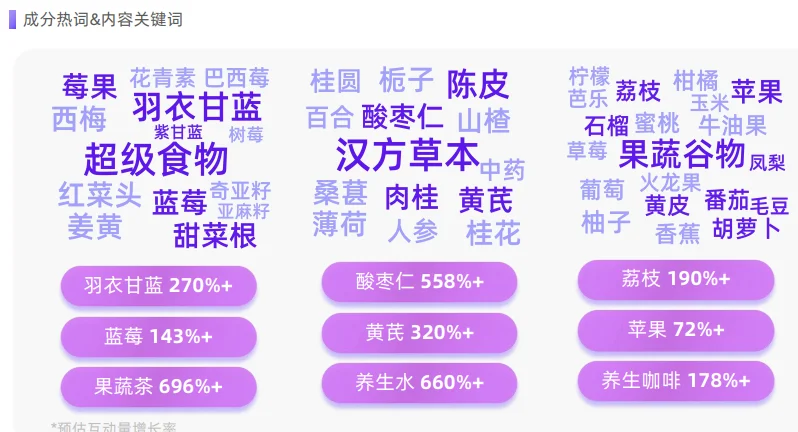 18页报告|2025小红书美食饮品行业种草洞察