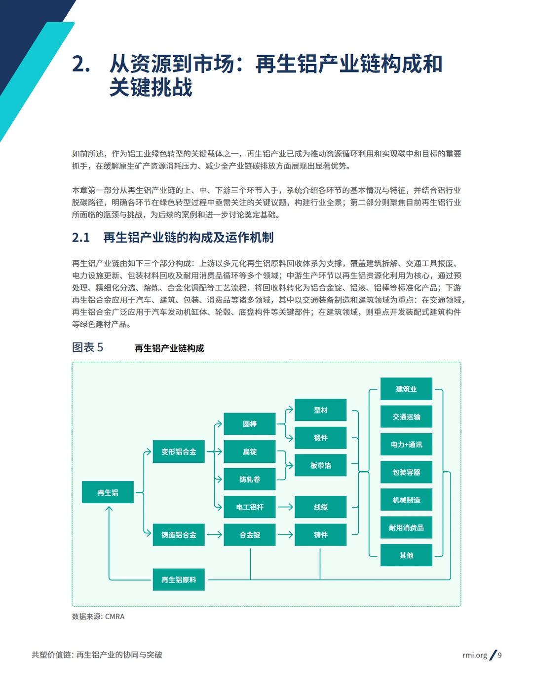 2025再生铝产业的协同与突破报告