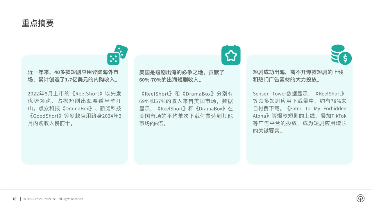 2024年短剧出海市场洞察报告