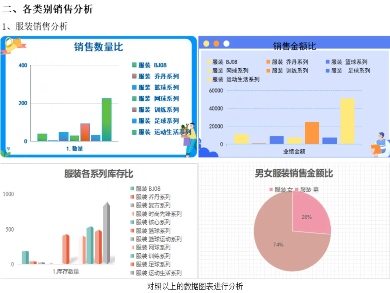 商品销售分析报告