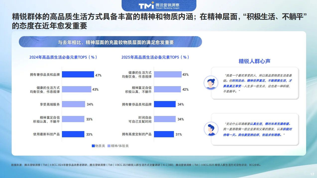 2025年中国精锐人群生活方式洞察报告