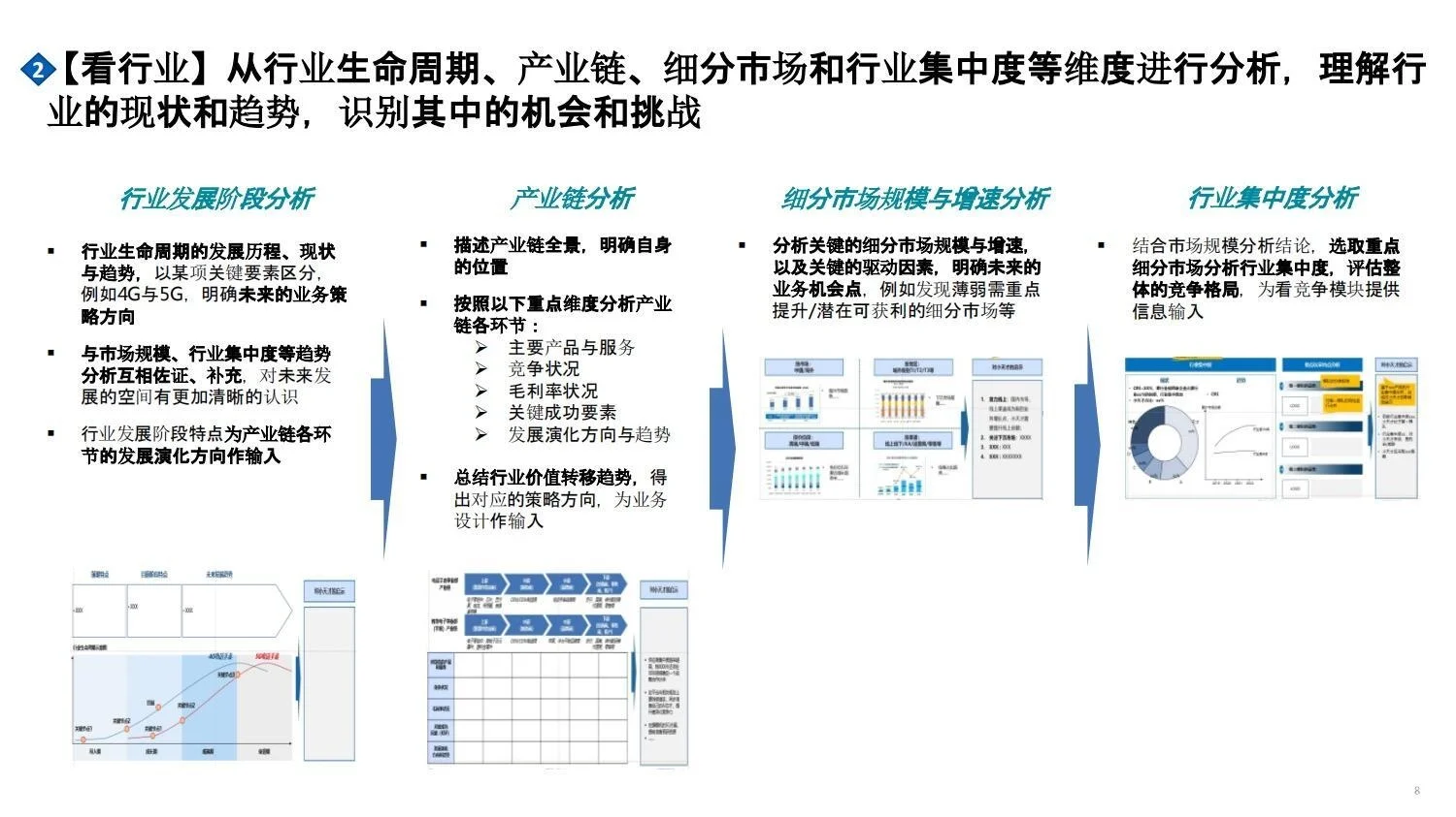 战略管理|咨询公司市场洞察五看方法论手册