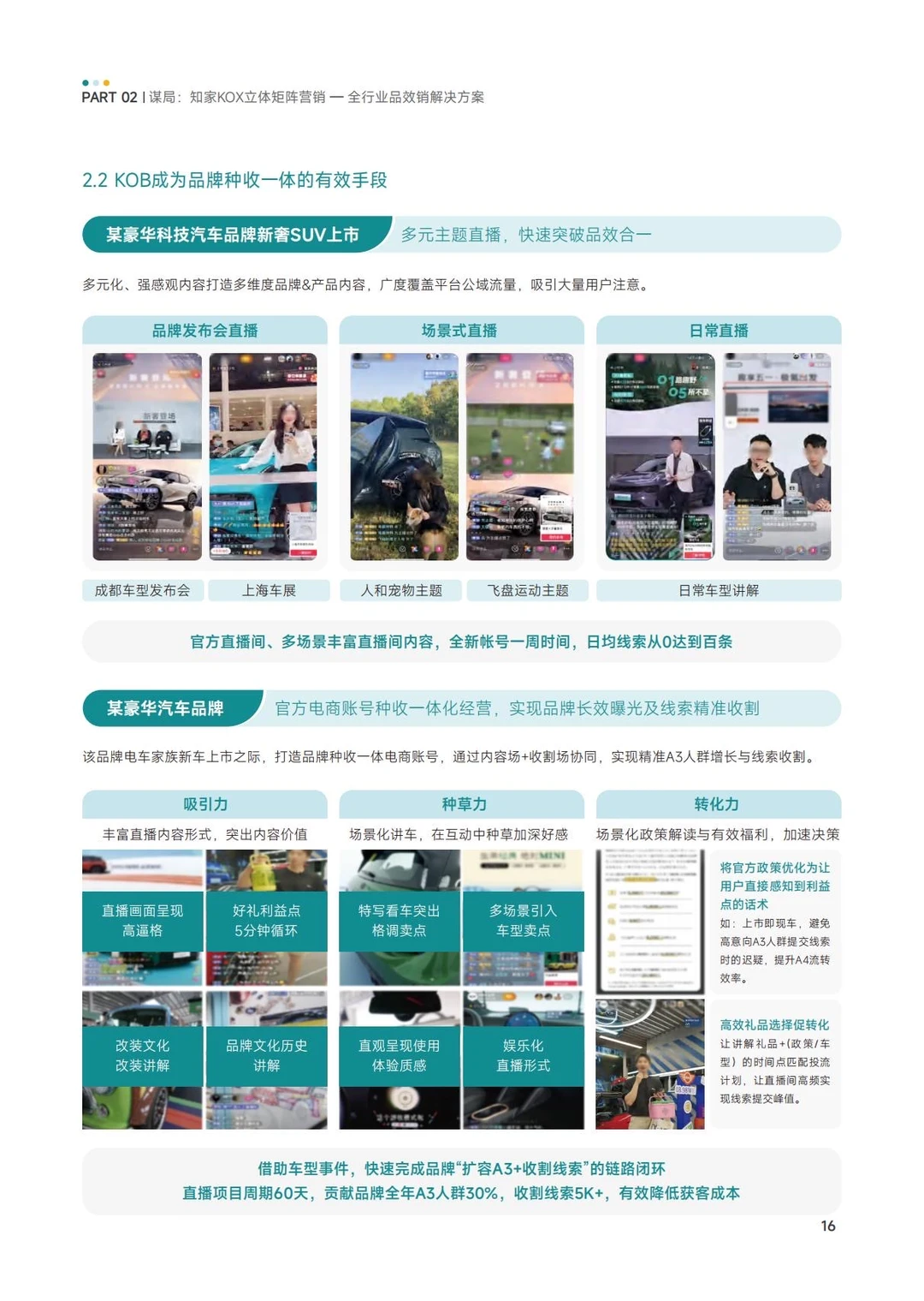✅方法论:KOX矩阵-品牌全域品增长策略