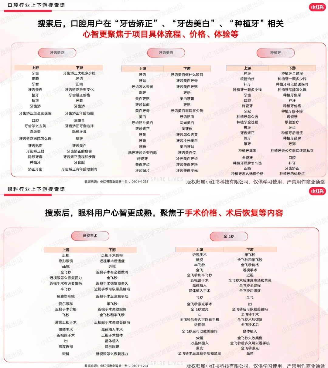小红书医疗行业年度报告