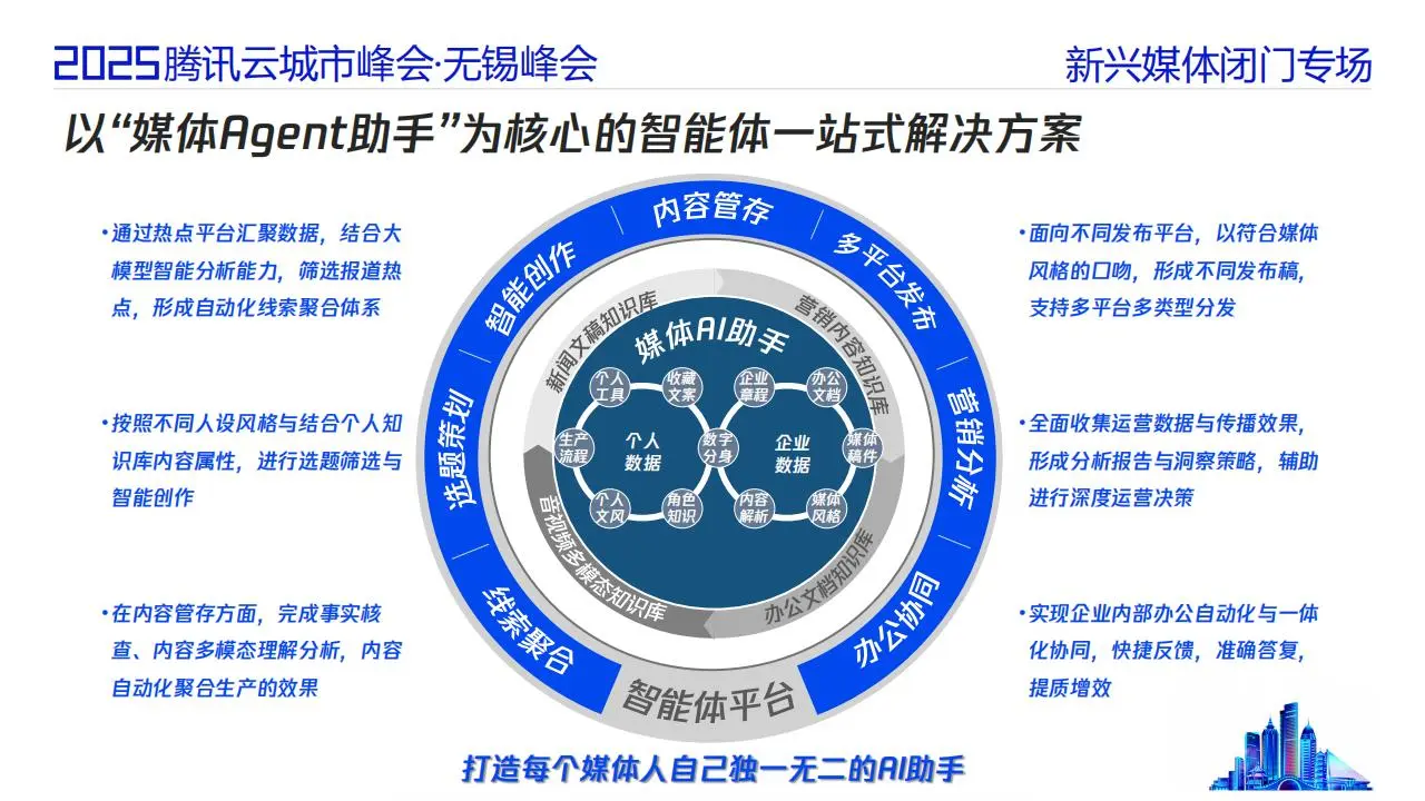 2025年智能体时代的传媒业务架构探讨报告