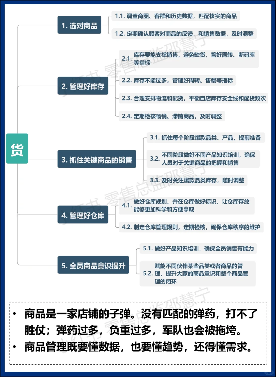 什么是人货场？