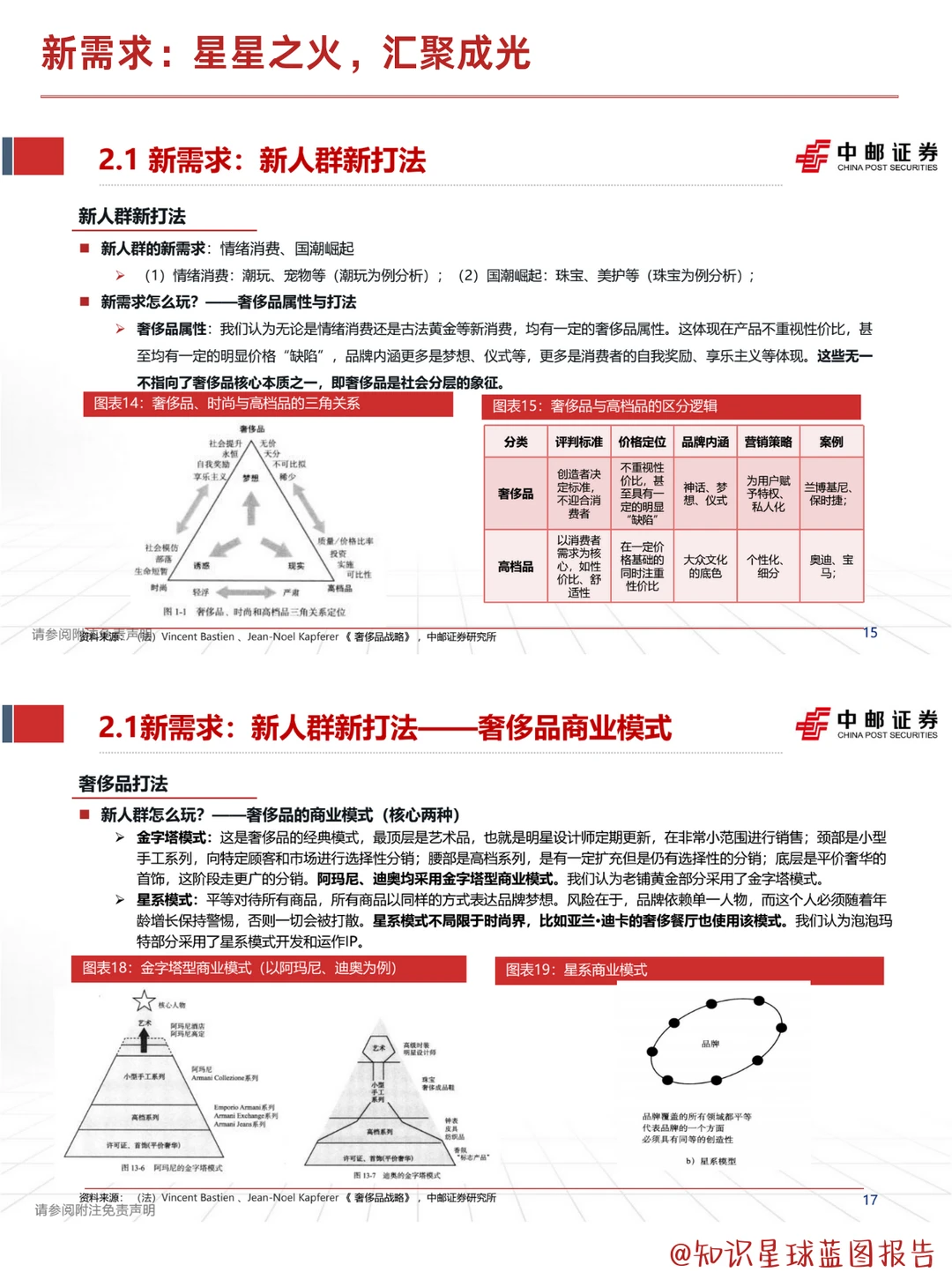 新消费行业框架策略 | Z世代更为情绪买单