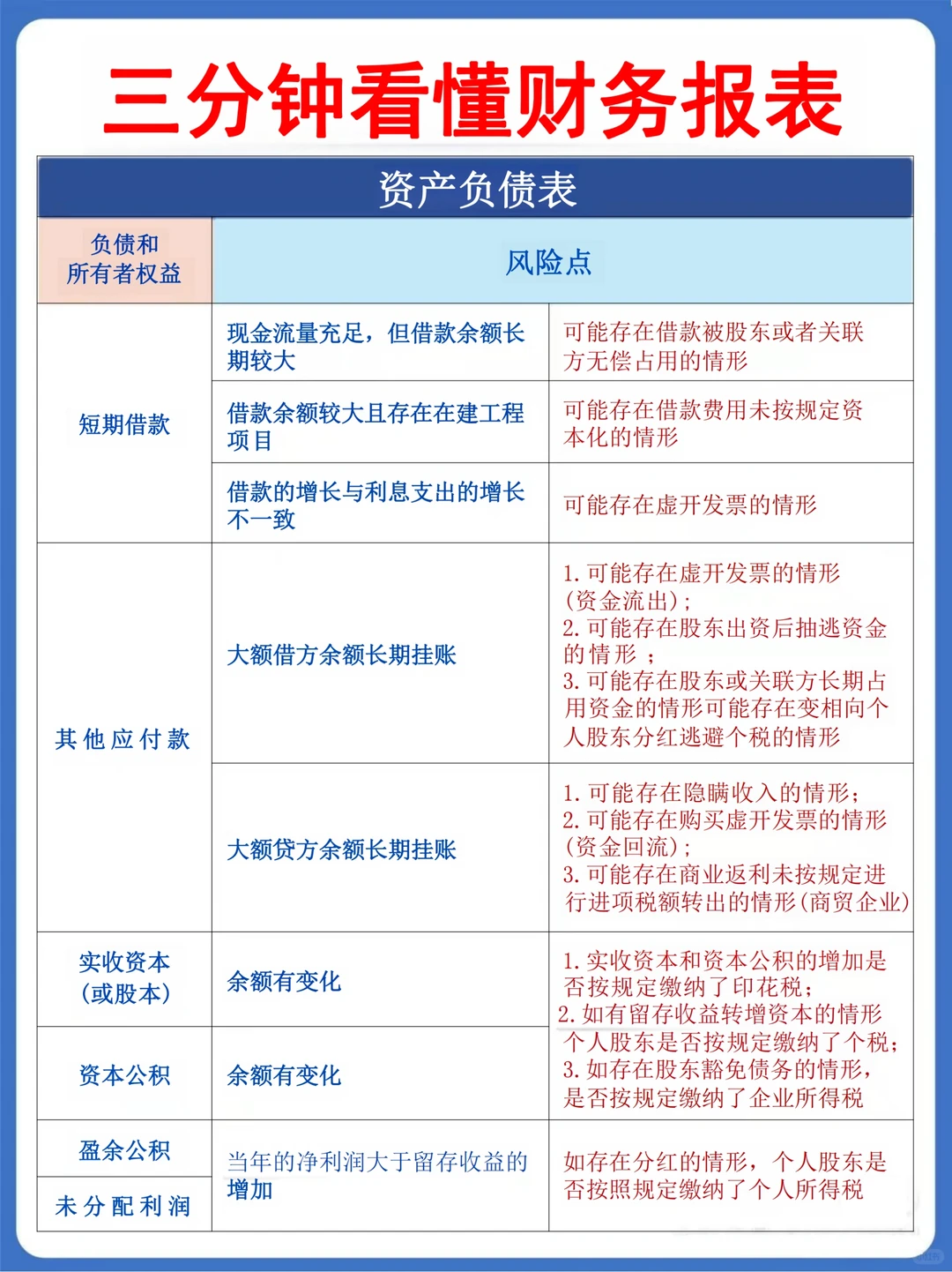 老会计|看财务报表速度很快的秘决！