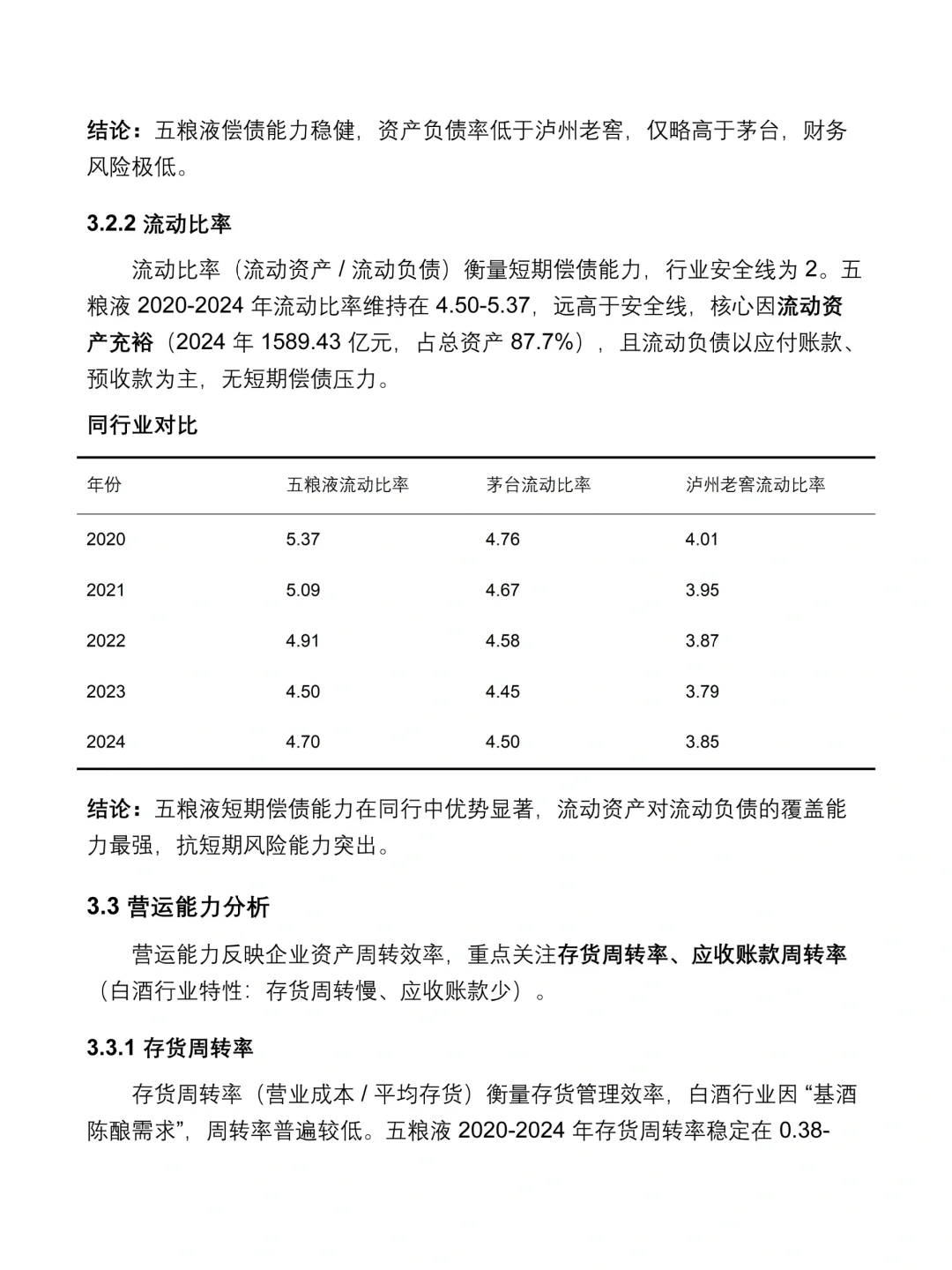 五粮液 2020-2024 年财务分析报告✅✅