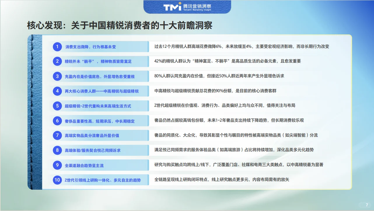 2025年中国精锐人群生活方式洞察报告