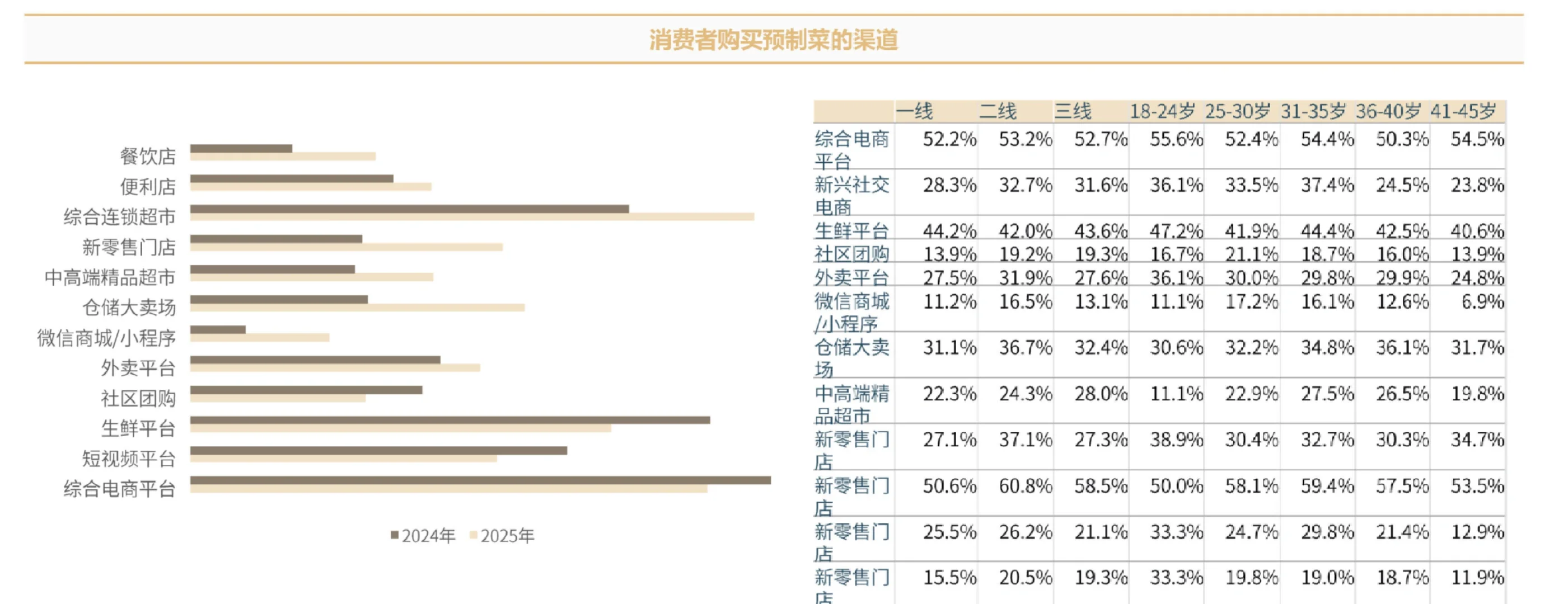 18页报告|2025年预制菜市场趋势洞察报告