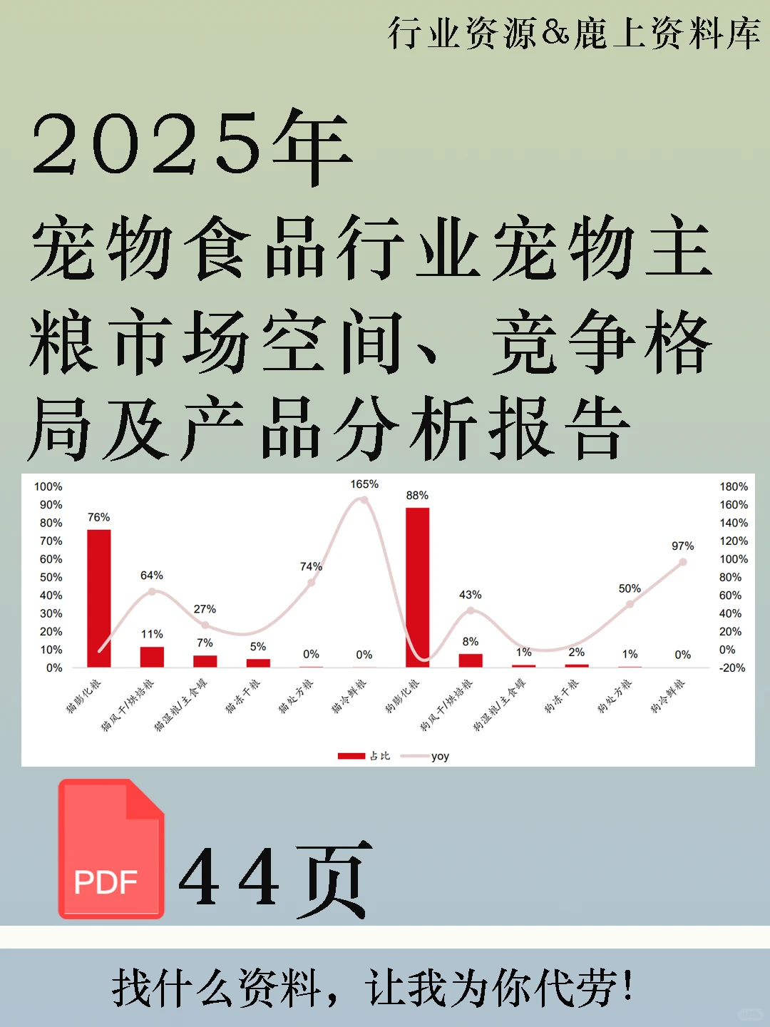 2025宠物食品行业宠物主粮市场空间分析报告