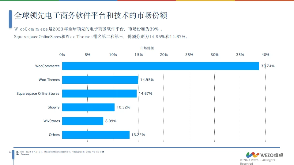 2024Shopify全球市场分析报告