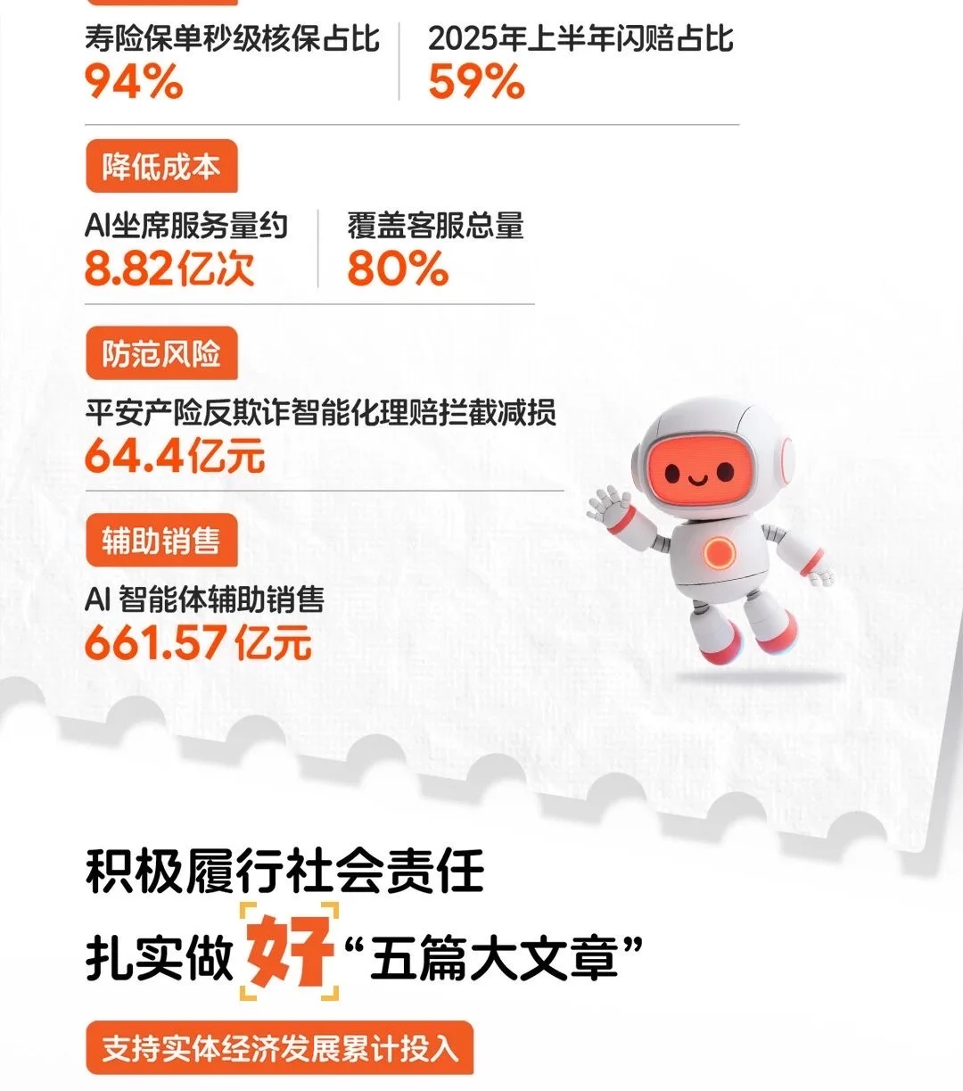 中国平安2025年终报告出炉了