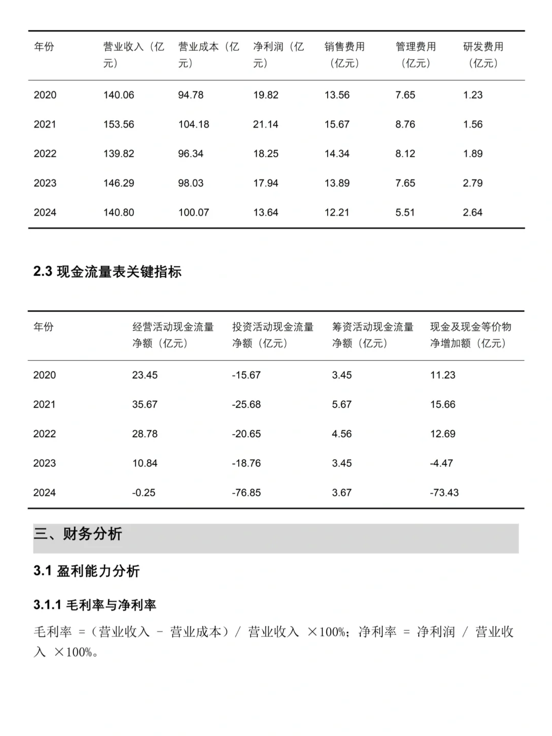 芒果超媒2020-2024年财务分析报告??