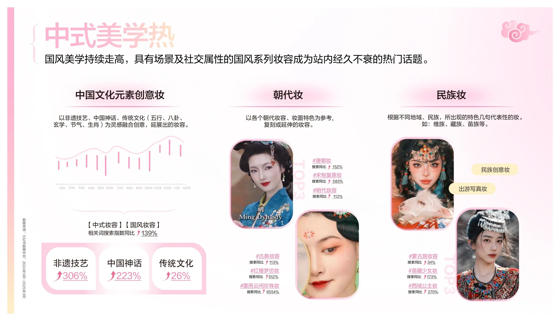 彩妆新趋势:灵感图鉴,美妆人必看!