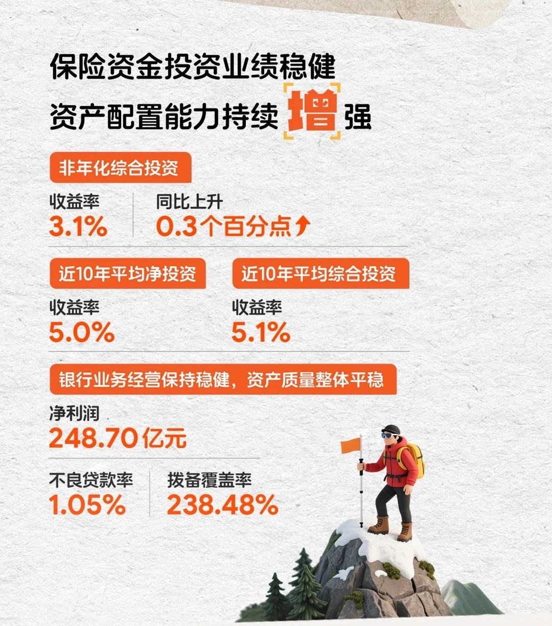 中国平安2025年终报告出炉了