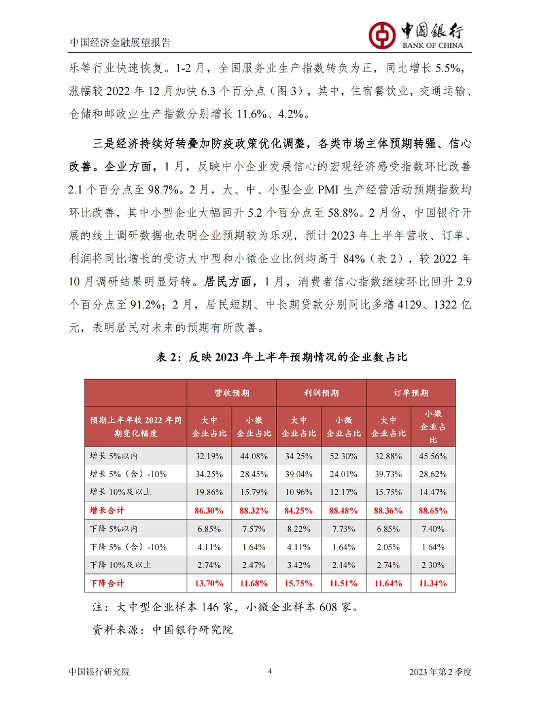44页重磅报告|中国经济金融展望