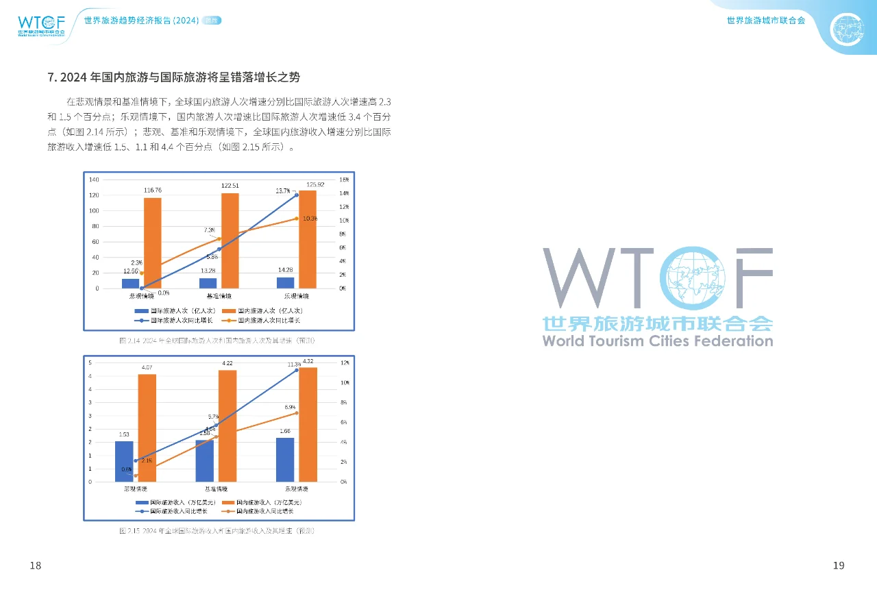 世界旅游经济趋势报告2024简版