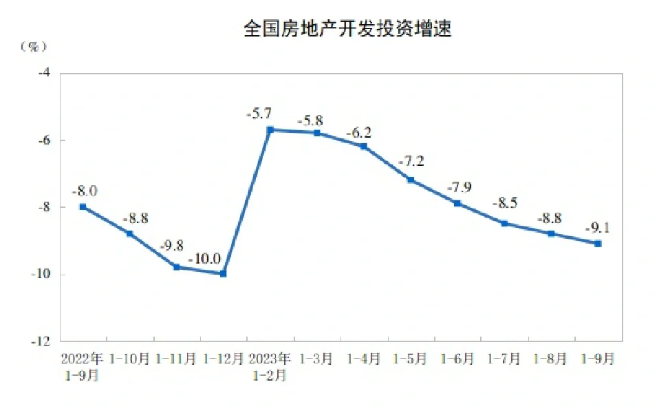 当前宏观经济形势简析(经济增长篇)