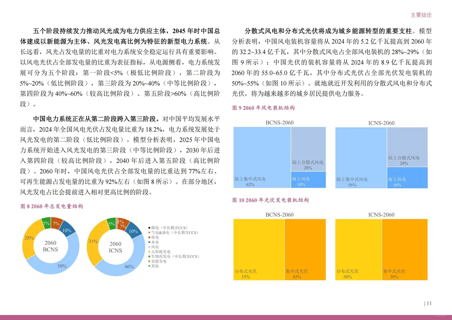 行业报告-2025中国能源转型展望报告