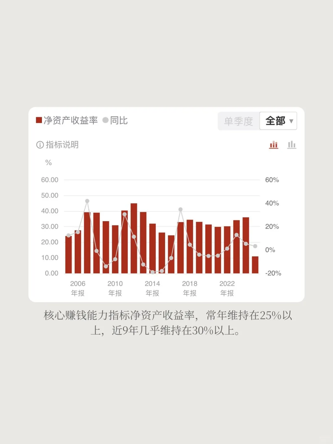 深度分析：贵州茅台