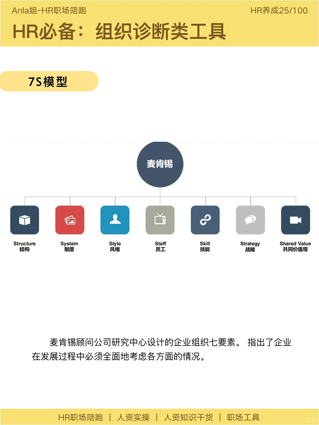 高阶HR必备:战略洞察,组织诊断,变革模型