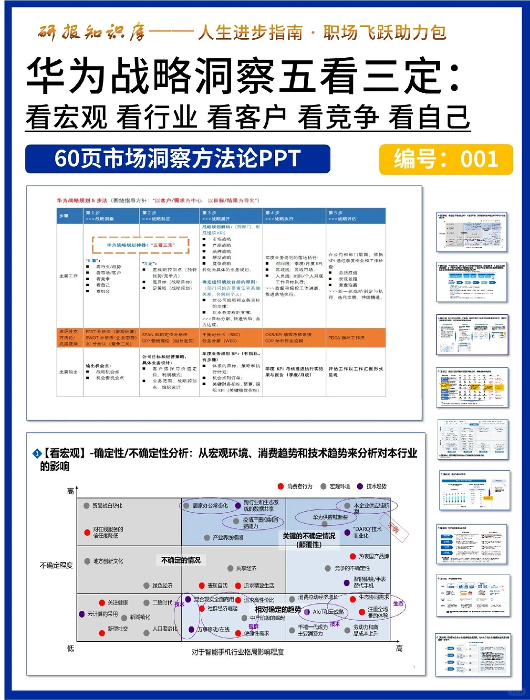 华为战略洞察：五看三定，太牛了