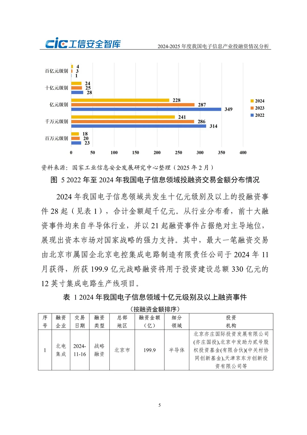 ?2024-2025电子信息产业投融资洞察