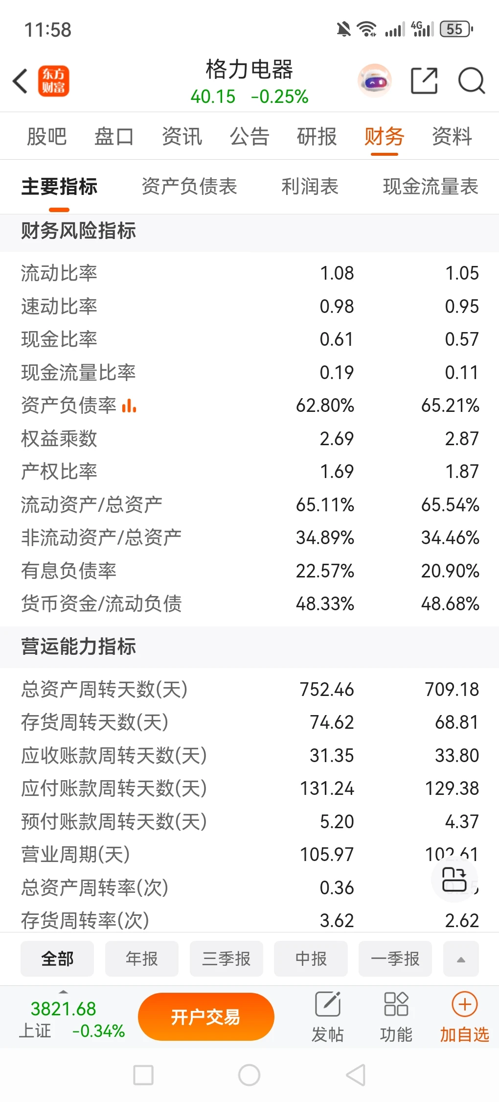 谈谈财务分析中的流动比率