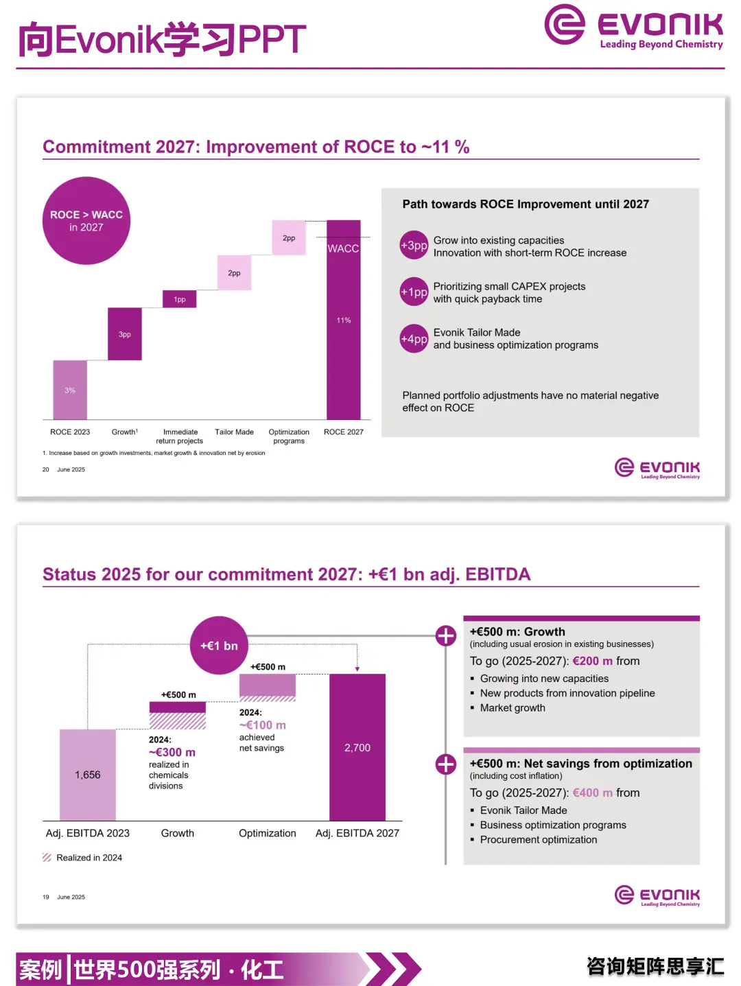1204|Evonik 2025战略蓝图