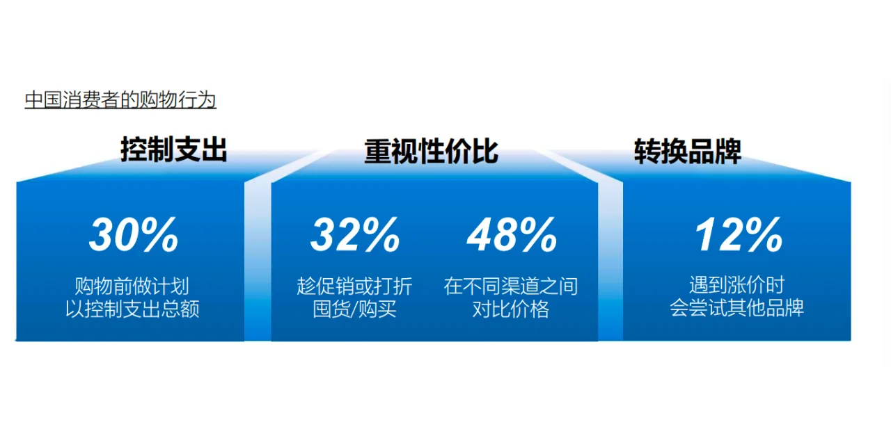 即时零售行业报告