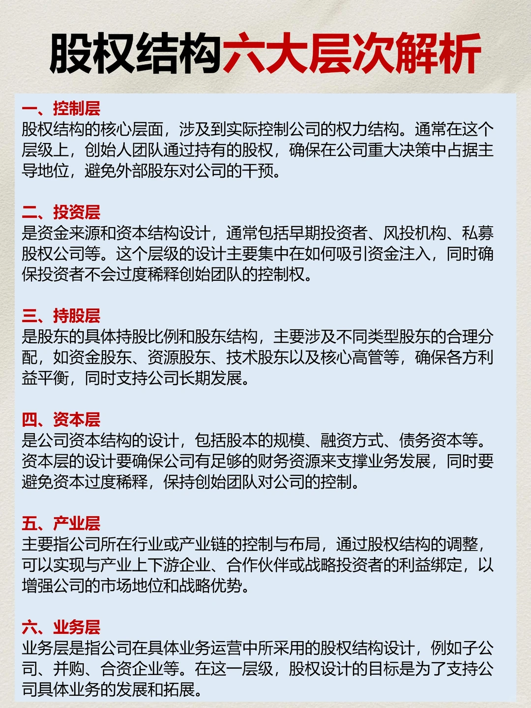 你的股权架构，决定了公司能走多远！