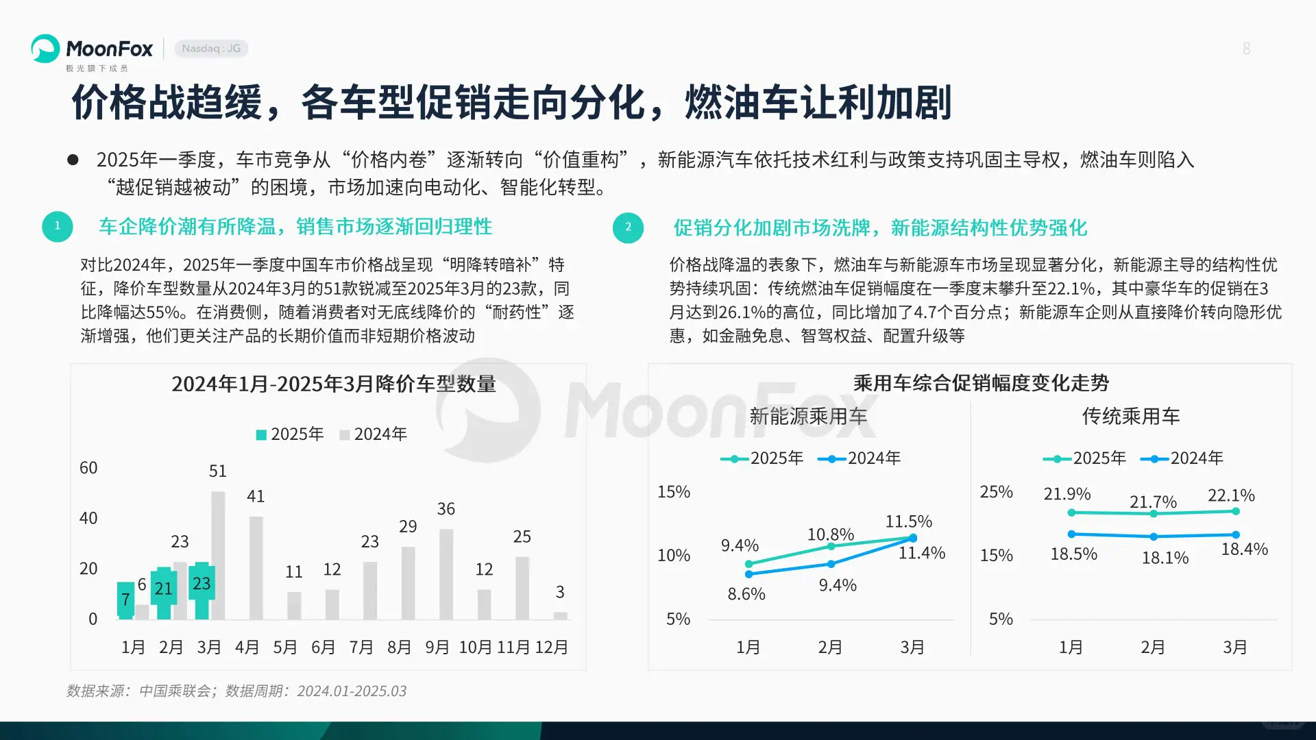 2025年一季度汽车产业发展报告