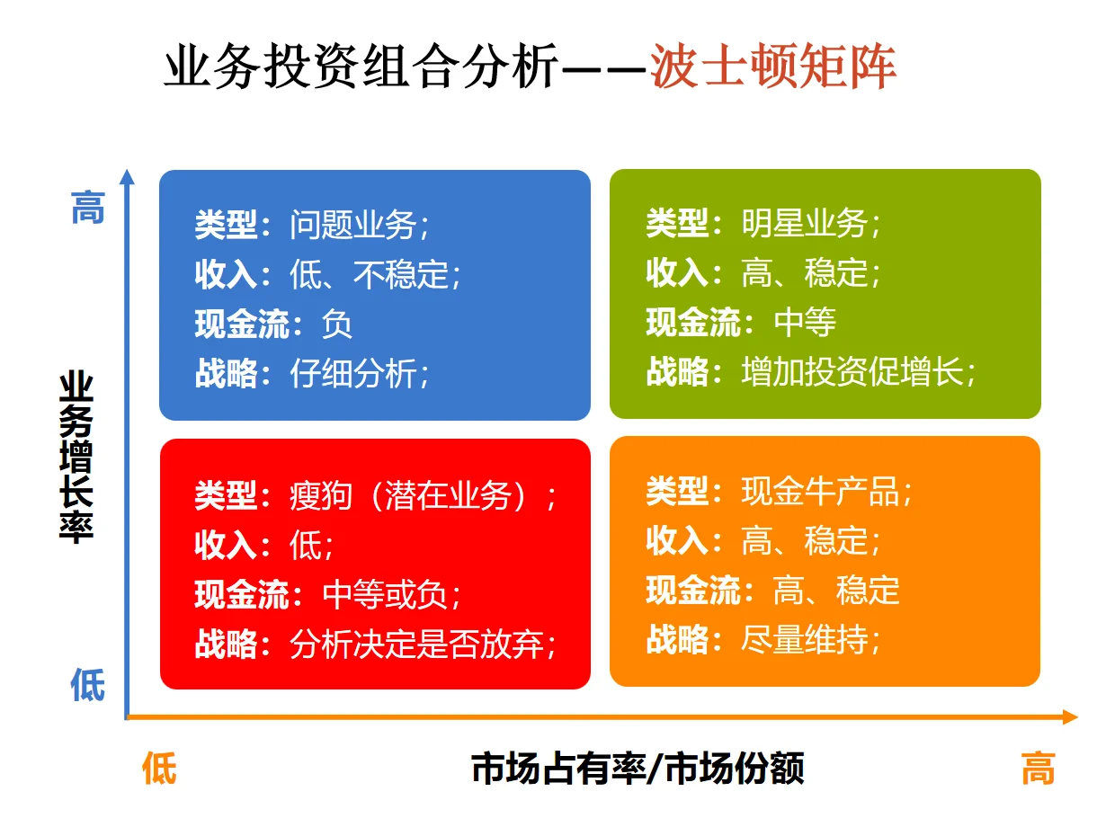 企业战略分析工具:让你的决策更有温