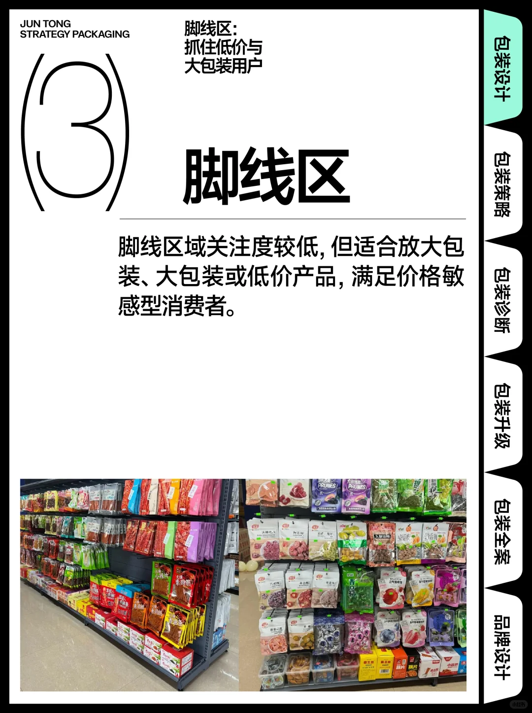 线下商超热区分析:哪些位置最容易卖货?
