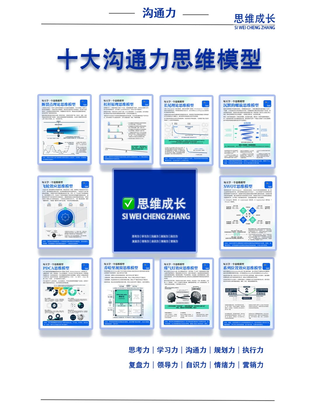 SWOT分析:全面洞察与决策的利器