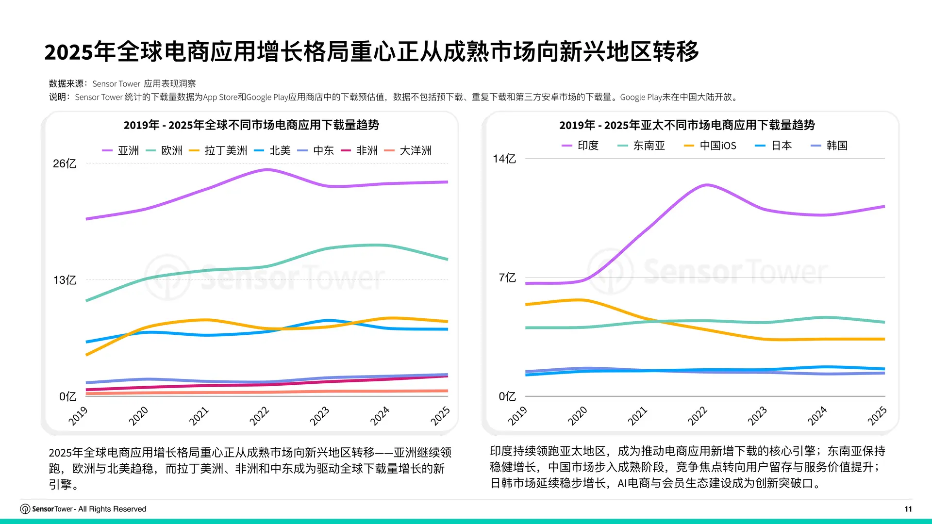 2025年购物季电商应用与品牌市场洞察