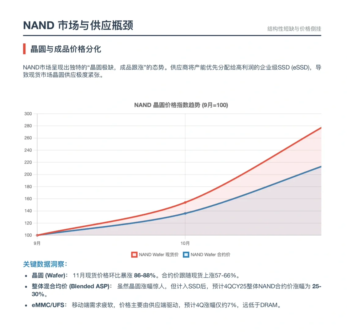 伯恩斯坦研报，全球存储市场追踪月报，涨疯了