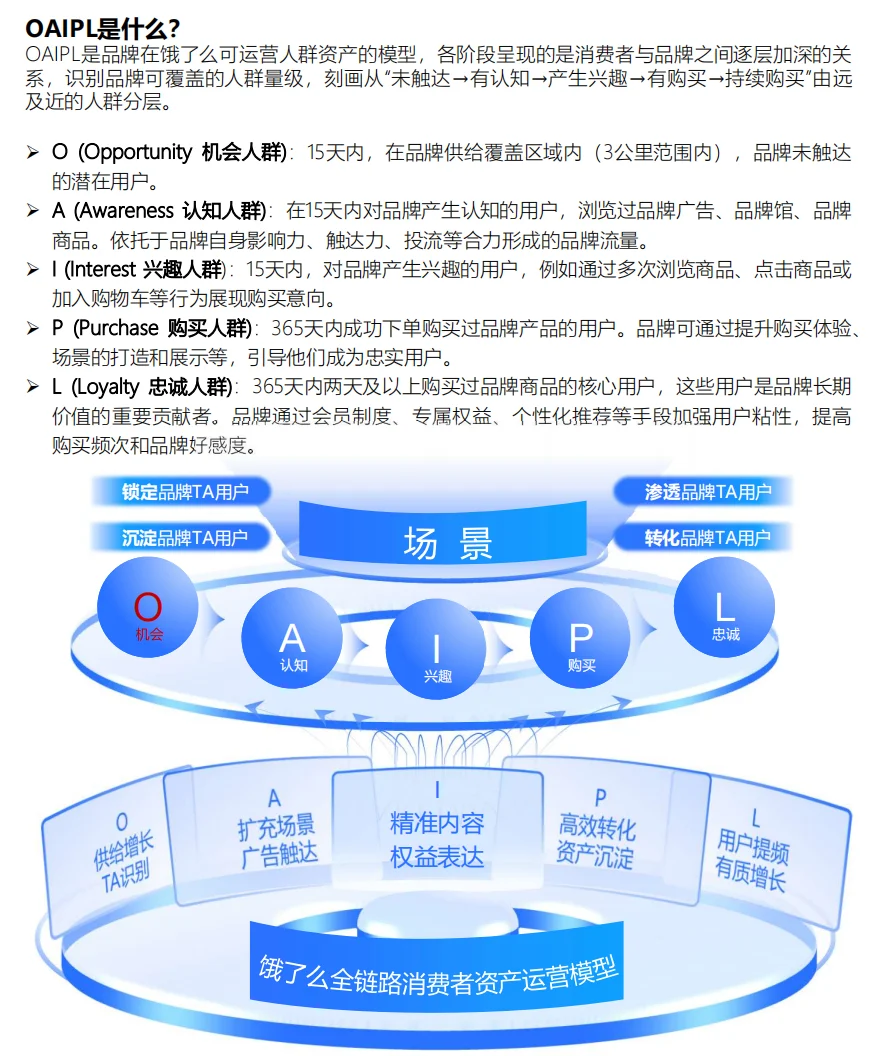 即时零售行业报告