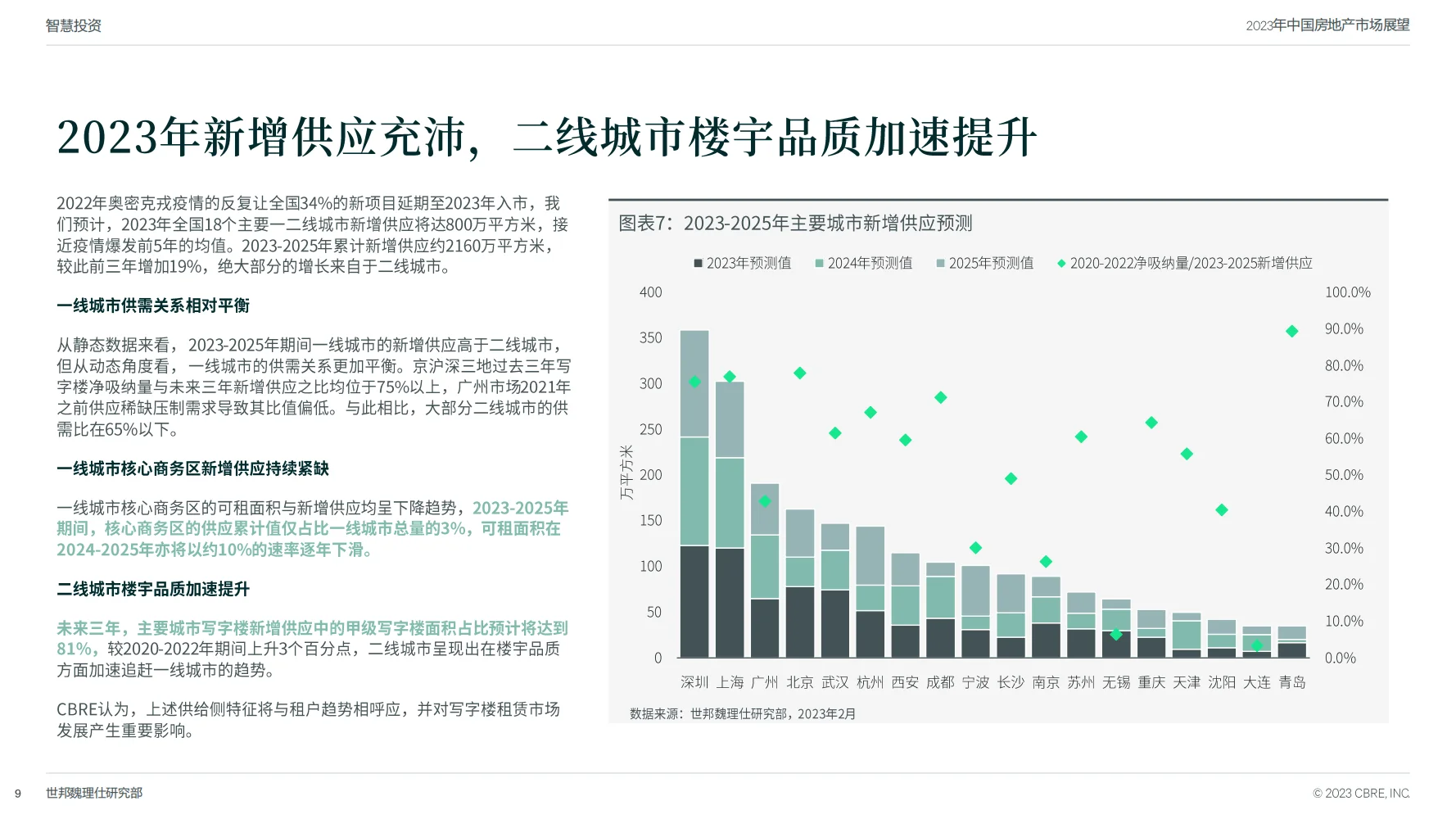 行业报告｜2023年中国房地产市场展望