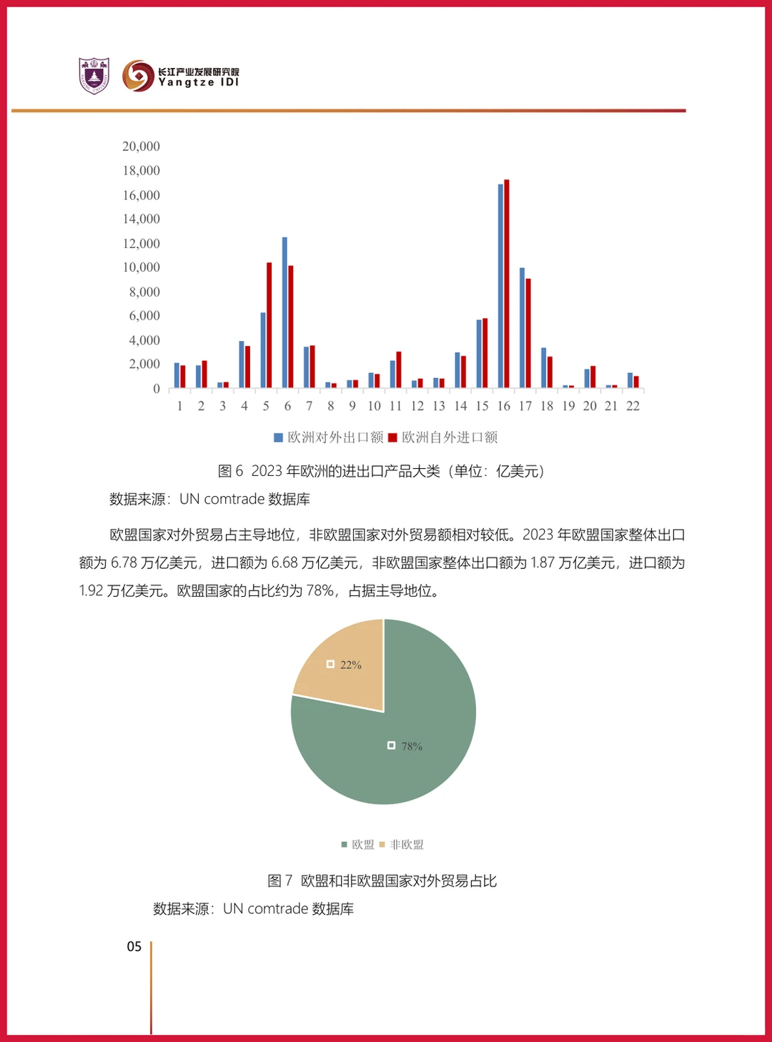 严选报告 | 2025年中欧贸易洞察报告