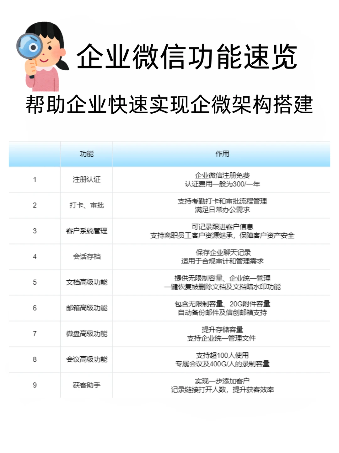 做好企业微信搭建 客户追着你跑!