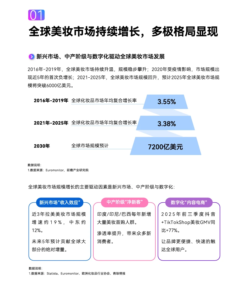 2025年中国化妆品行业趋势洞察蓝皮书