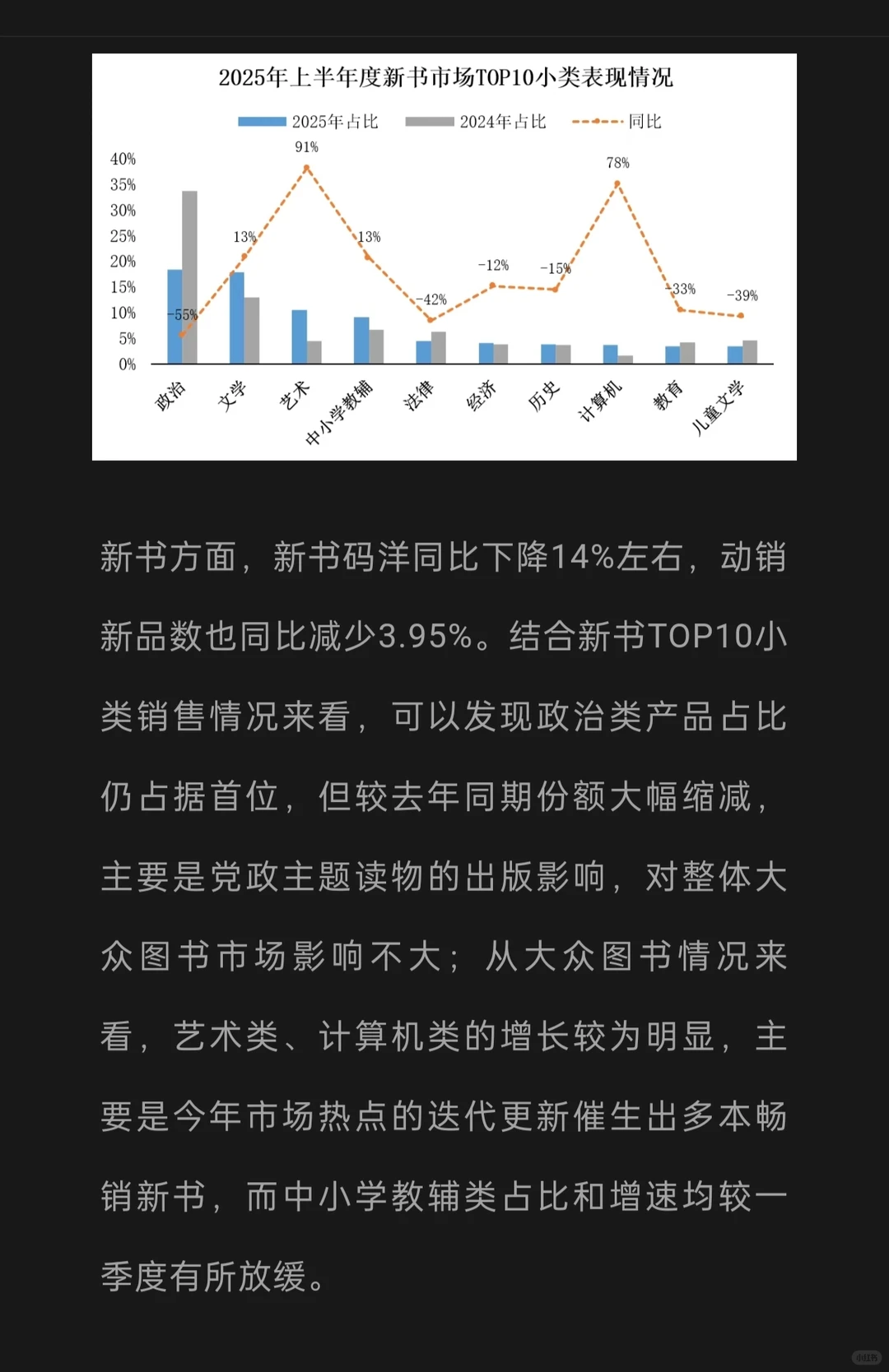2025年，谁还在买纸书？